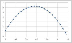 quadratic graph