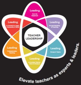 Kentucky Teacher Leadership Framework