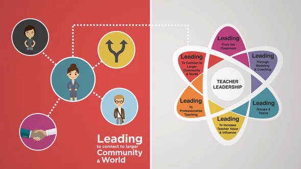 Kentucky Teacher Leadership Framework Animation