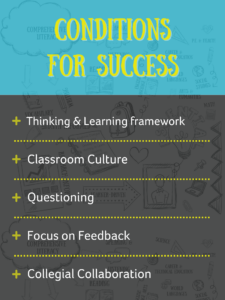 Conditions for Success and Thinking and Learning Framework